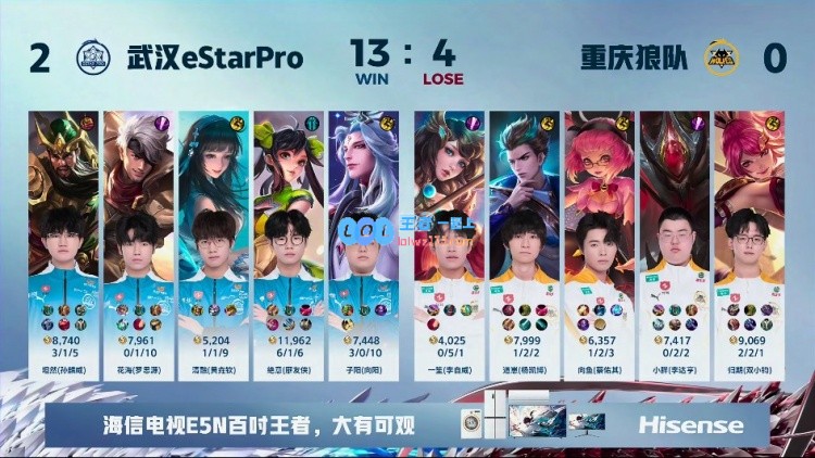 🎮版本答案小明孙尚香！eStar火力全开！eStar2_0狼队