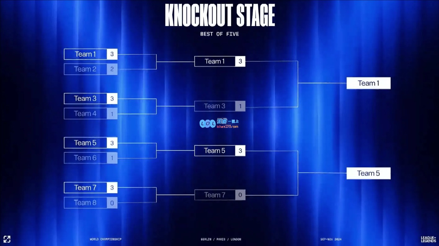 2024LOL世界赛赛制公布：瑞士轮阶段队伍将不会遭遇相同对手