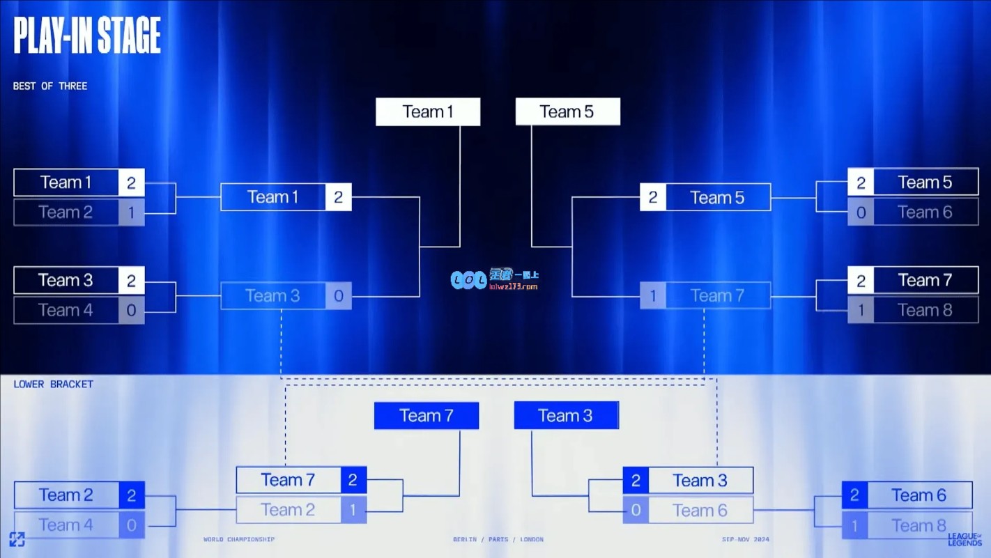 2024LOL世界赛赛制公布：瑞士轮阶段队伍将不会遭遇相同对手