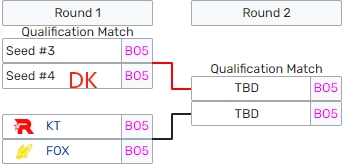 静待对手！DK将于LCK冒泡赛胜者组首轮开战但无优先选边权