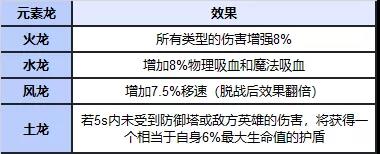英雄联盟手游野怪机制是什么_野怪机制一览