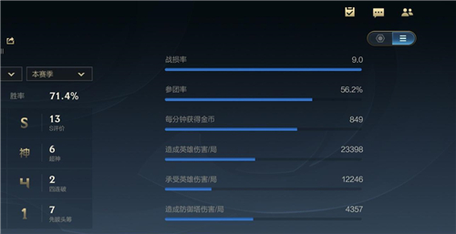 英雄联盟手游战损率是什么意思_战损率代表含义介绍
