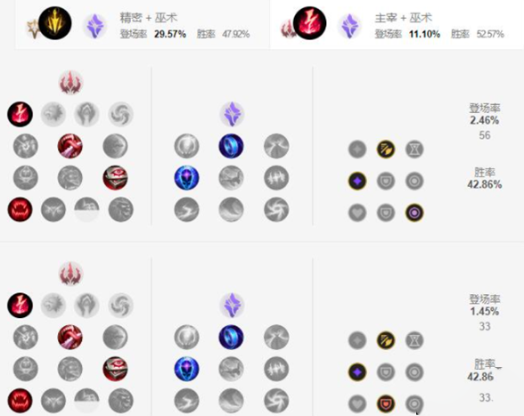 英雄联盟手游沙皇天赋怎么点_沙皇天赋加点攻略