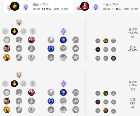 英雄联盟手游沙皇天赋怎么点_沙皇天赋加点攻略