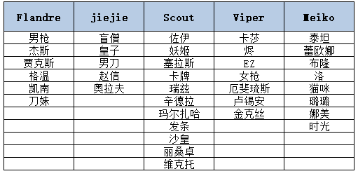 英雄联盟EDG冠军皮肤是谁_EDG冠军皮肤猜测一览