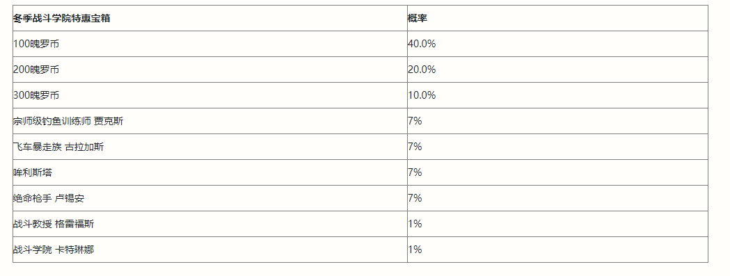 英雄联盟手游冬季战斗学院特惠宝箱怎么样_冬季战斗学院特惠宝箱介绍