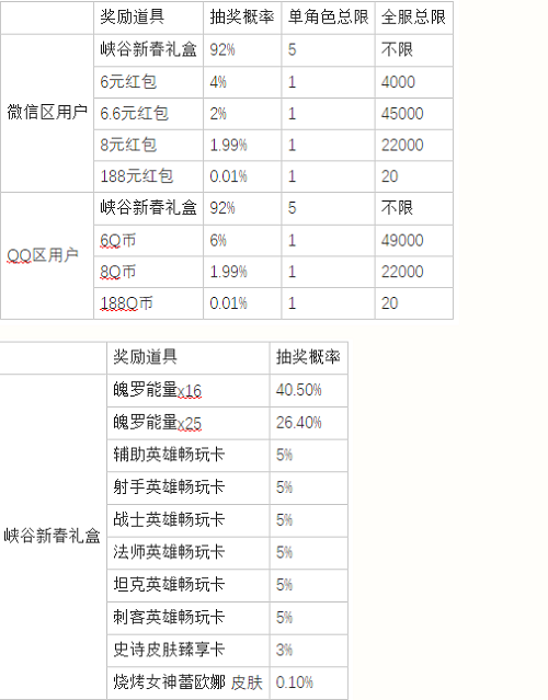 英雄联盟手游新春送福气活动内容奖励详解_lol手游新春送福气活动介绍