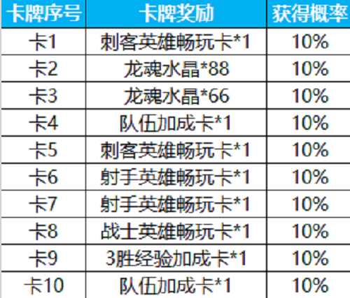 英雄联盟手游新春祈福活动奖励获得概率是多少_lol手游新春祈福活动奖励获得概率一览