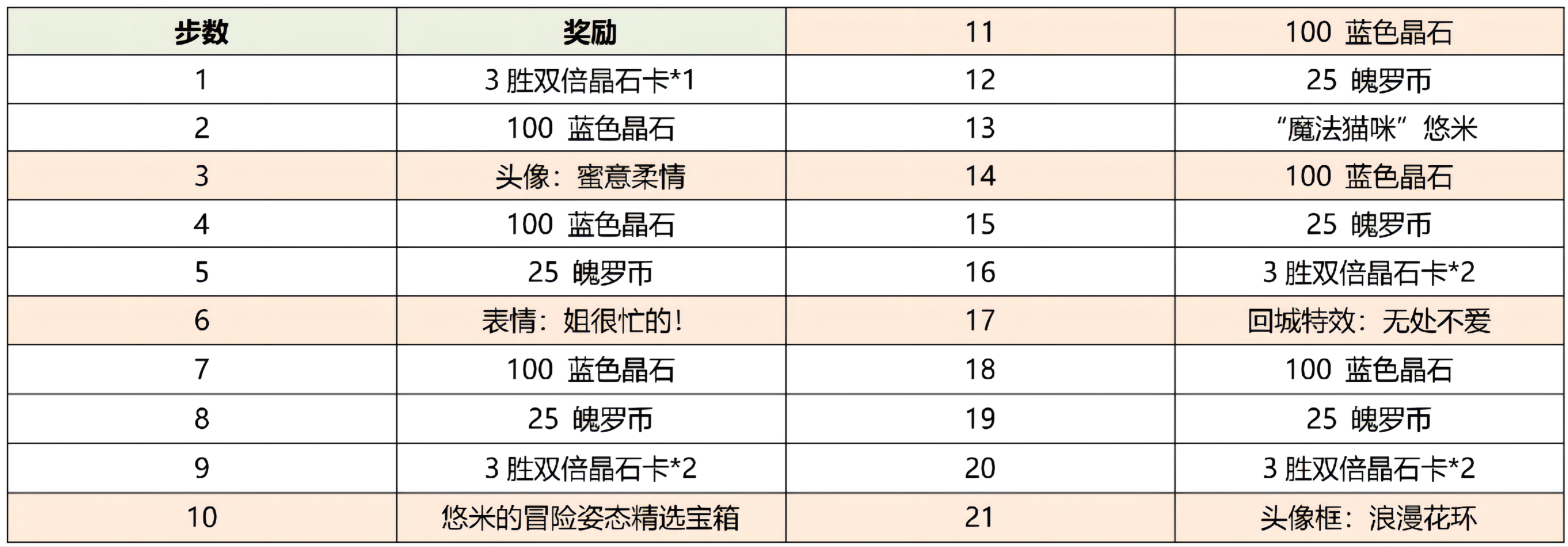 英雄联盟手游情人节活动怎么样_情人节活动介绍