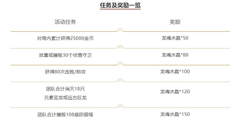 英雄联盟手游最佳双排活动怎么样_最佳双排活动介绍