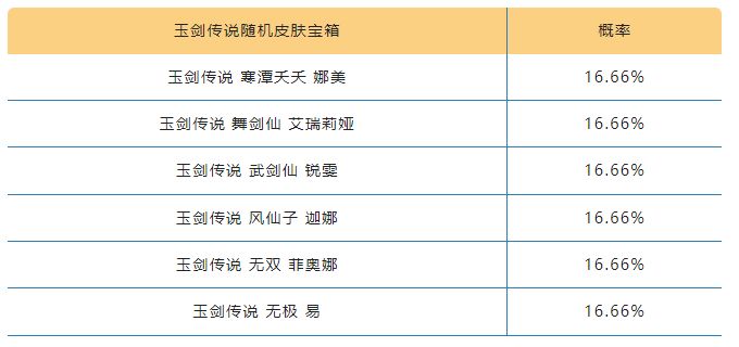 英雄联盟手游夏日玉剑宝箱怎么样_夏日玉剑宝箱概率一览