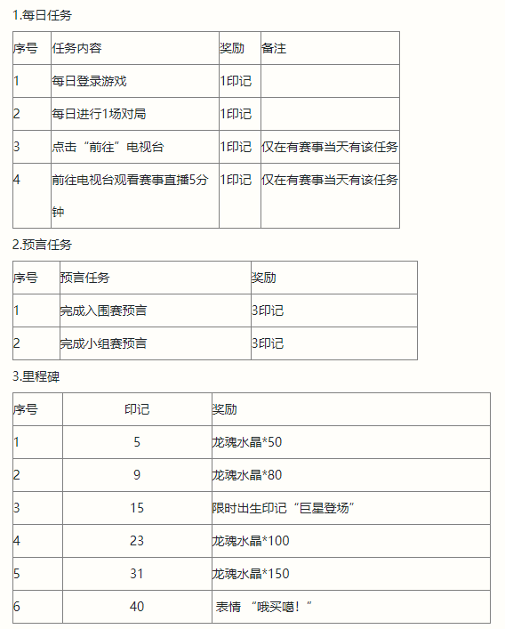 英雄联盟手游预言家活动怎么样_2022全球冠军杯预言家活动介绍