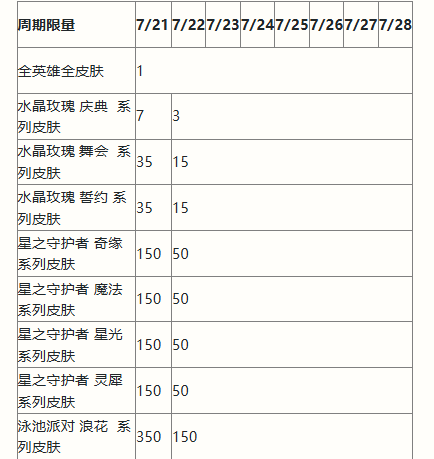 英雄联盟手游二周年峡谷福利庆典活动奖励有哪些_二周年峡谷福利庆典活动奖励一览