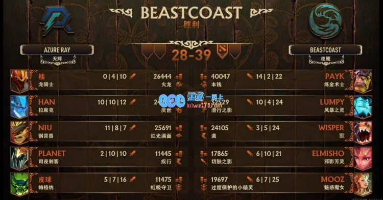 ?瓦拉几亚S2:han持续状态低迷Lumpy蓝猫后期游龙BC先赢一分