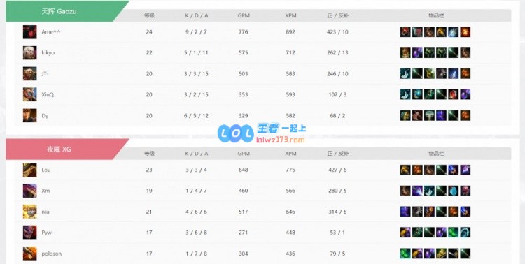 ?kikyo卡尔发挥出色楼钢背兽遭忽视Gaozu持续施压率先取得赛点