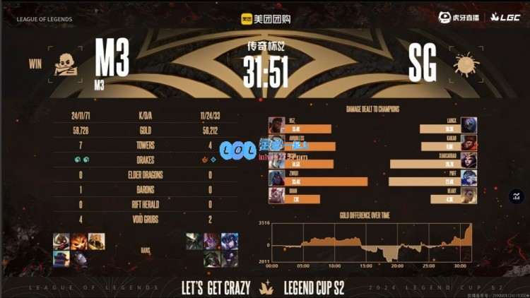 🎮icon加里奥率领团队奋勇出击张无忌稳健发挥带动icon队以1_0战胜泡芙队