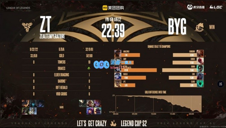 ?Eimy你何时出惩戒？Kid十四杀神僧全场如龙Doinb队以1_0战胜姿态队
