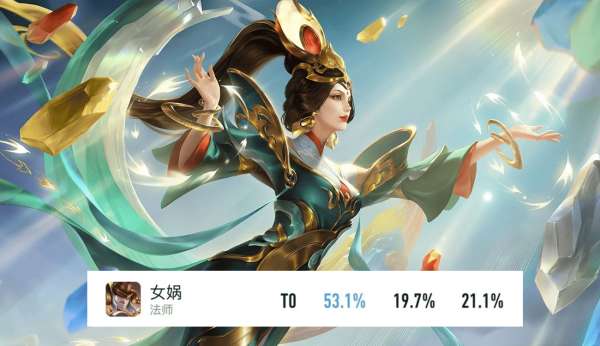 11月6大恶霸：貂蝉胜率连涨4天，新版女娲伤害真离谱