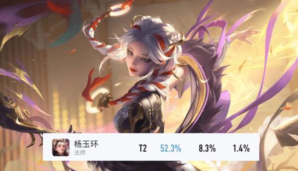 11月6大恶霸：貂蝉胜率连涨4天，新版女娲伤害真离谱