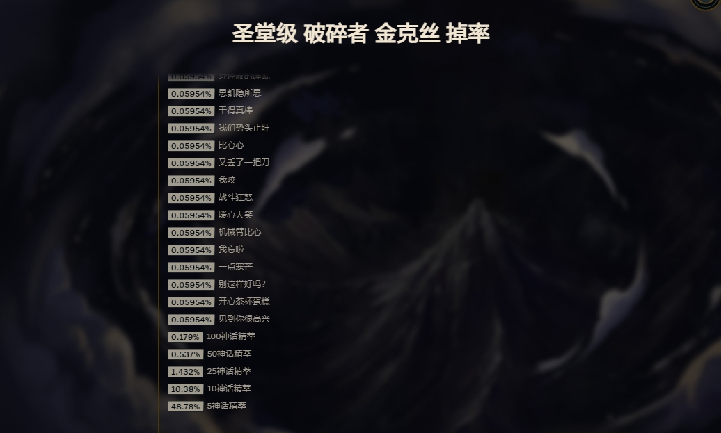 金克丝新皮肤保底1760元！奖池89.5％概率获得图标表情或者神话精萃