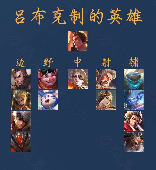 软辅版本才是吕布弱势罪魁祸首，为何打不过还说克制坦边？
