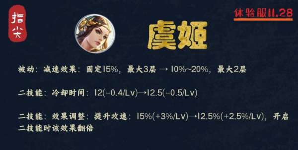 新版本解读，新增“极限减速”词条，七个英雄机制调整分析