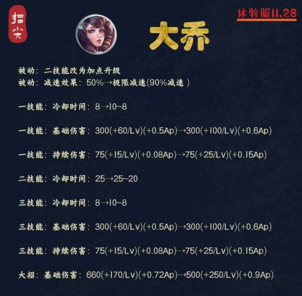 新版本解读，新增“极限减速”词条，七个英雄机制调整分析