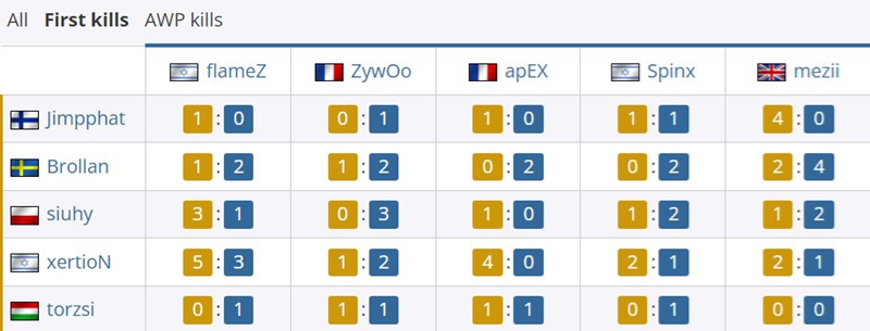 Vitality_MOUZ对位数据：ZywOo5_5torzsi