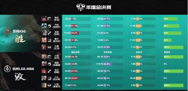 KSG3_1LGD.NBW，轻语亚连强行切入扰乱战场，KSG守擂成功