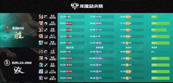 KSG3_1LGD.NBW，轻语亚连强行切入扰乱战场，KSG守擂成功