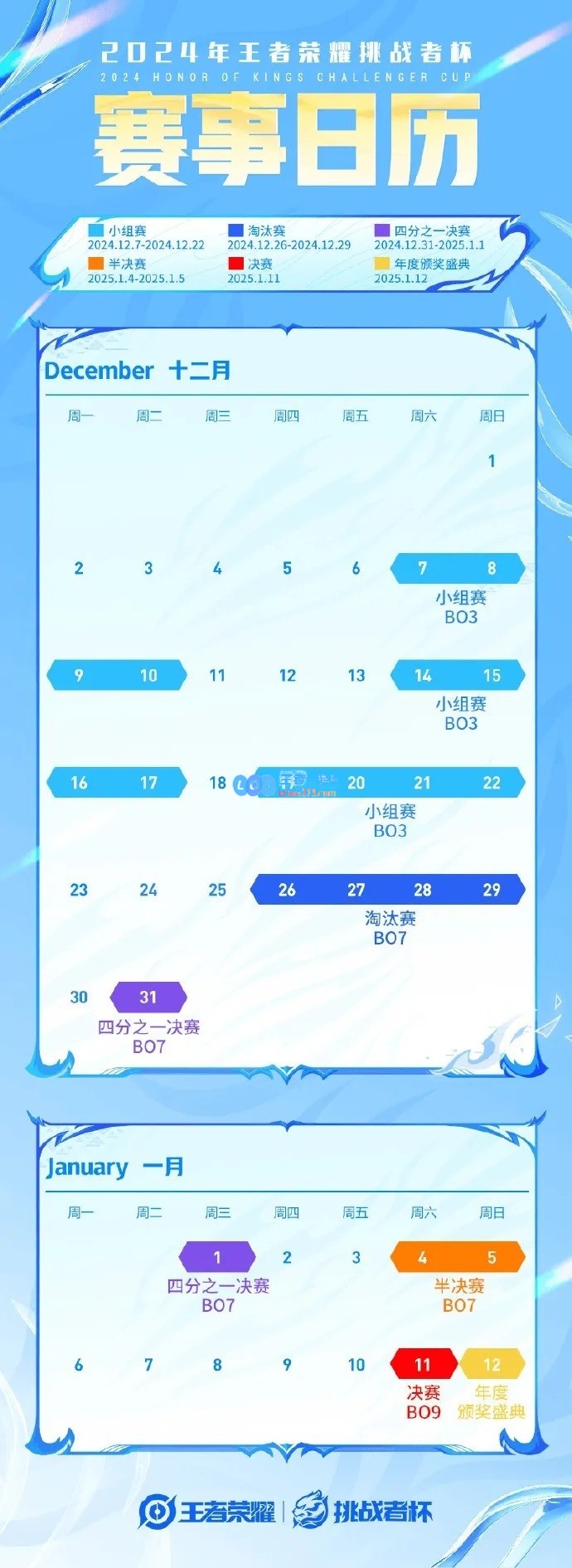 王者荣耀挑战者杯赛程和赛制正式公布：小组赛送上挑战者们的祝福，决赛为BO9形式！