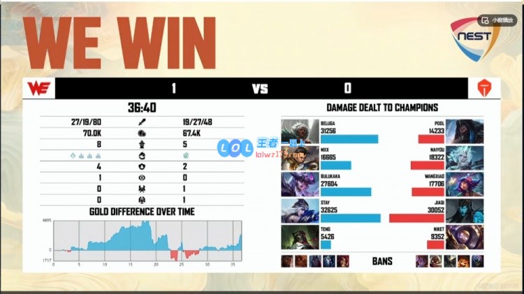 🎮Wangxiao妮蔻多次精彩表现&远古龙团造成致命失误WE团队齐心逆转翻盘赢得首场比赛