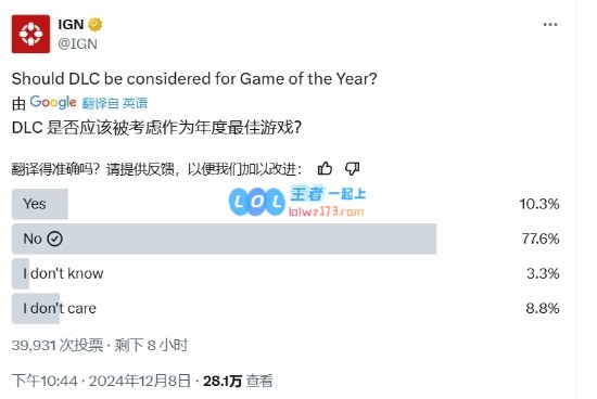 将近80%的玩家表示反对：IGN调查DLC是否可纳入年度最佳游戏评选？