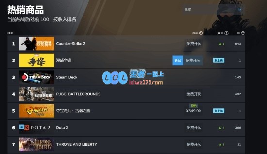 《漫威争锋》国际热度与国内反响截然不同：海外多国排名第2国内仅第9