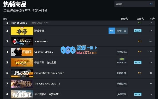 《漫威争锋》国际热度与国内反响截然不同：海外多国排名第2国内仅第9
