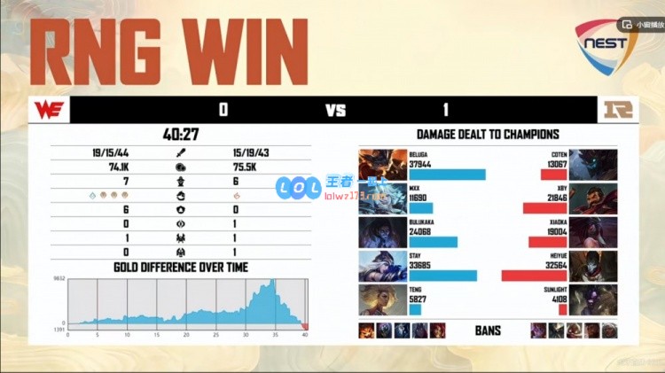 ?绝境逆转！RNG凭借两波团战翻盘，经济差与龙魂毫无意义