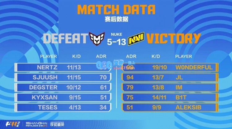 🎮重回巅峰！b1t三杀如梦幻般逆转，Navi神奇表现以13_5战胜对手成功翻盘