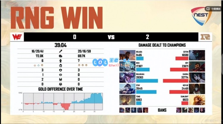 🎮佛耶戈再遭败绩！Coten大树助力，后期三核支撑RNG战胜WE