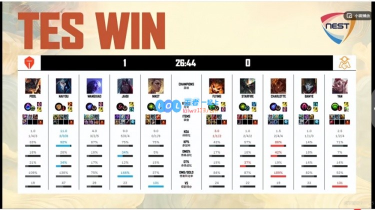 🎮Wangxiao瑞兹发挥极致运营策略领跑TES轻松拿下首局胜利