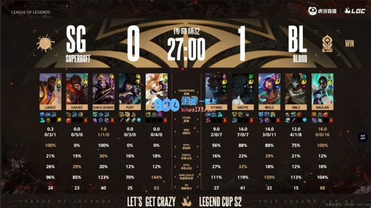 🎮haoye千珏状态爆发小东北妮蔻轻松融化泡芙+heart宝蓝队成功拿下首局胜利