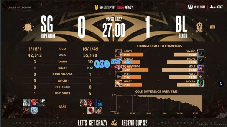 🎮haoye千珏状态爆发小东北妮蔻轻松融化泡芙+heart宝蓝队成功拿下首局胜利