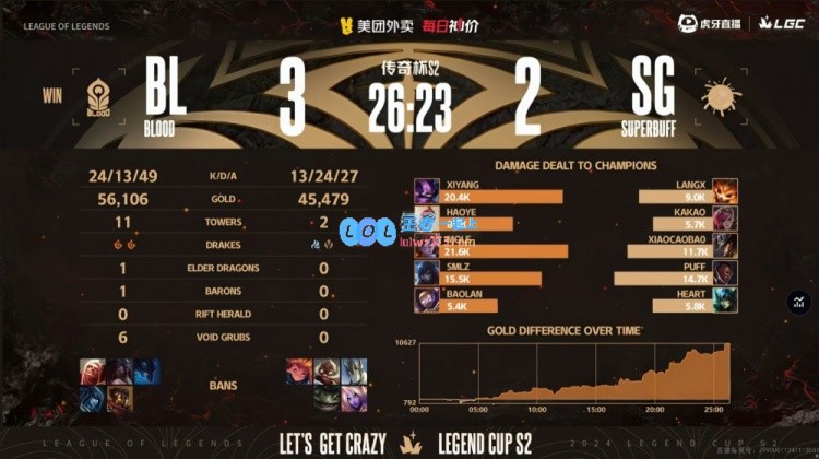 🎮单王卡牌节奏失衡，宝蓝机器人精准钩钩助力队伍卫冕传奇杯总冠军
