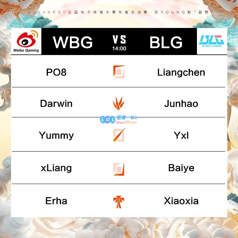 疯狂？被终身禁赛的打野Darwin竟在下午仍为WBG出战Nest比赛