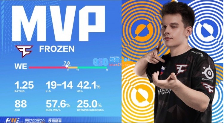 🎮Faze战队在A区二楼施压，torzsi孤立无援1V3难敌ropz，成功击败Mouz