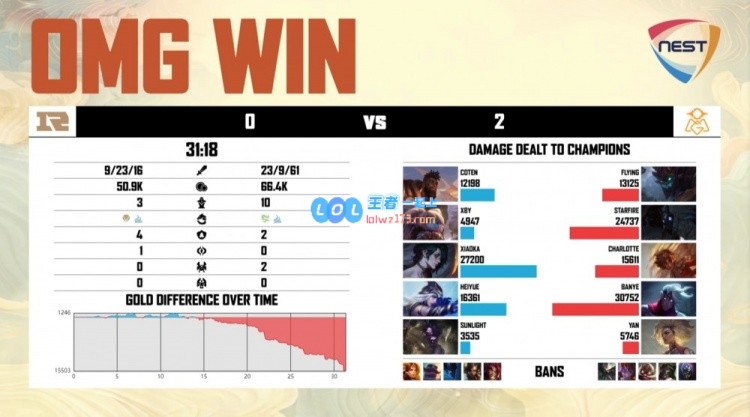 ?Sunlight狂舞疯牛秀banye+Starfire双箭齐发OMG猛狙RNG完成横扫