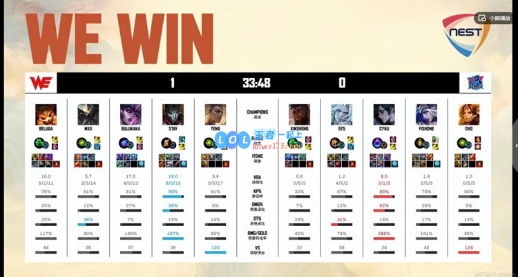 🎮Beluga在持续发威中施展全局无限狙击WE兵不血刃轻松夺得首局胜利
