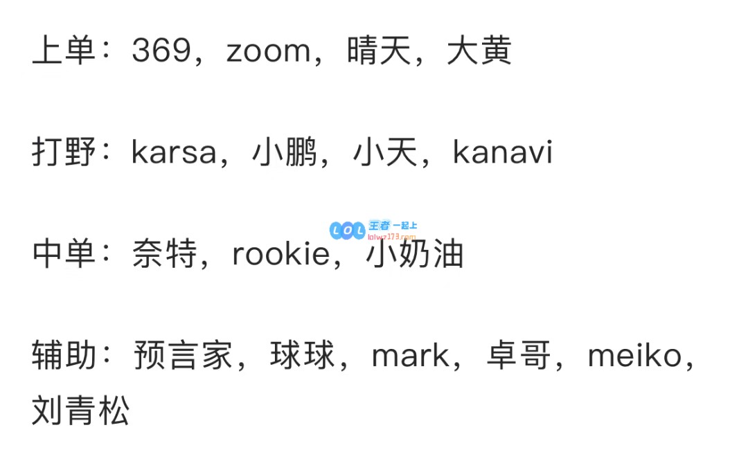 Jackeylove在TES职业生涯中合作的6名辅助和16位队友详细统计