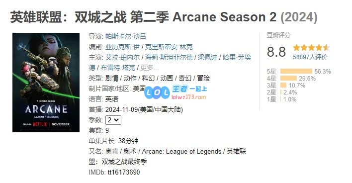 《英雄联盟：双城之战S2》在豆瓣评分高达8.8，所有剧集评分均未低于9分！