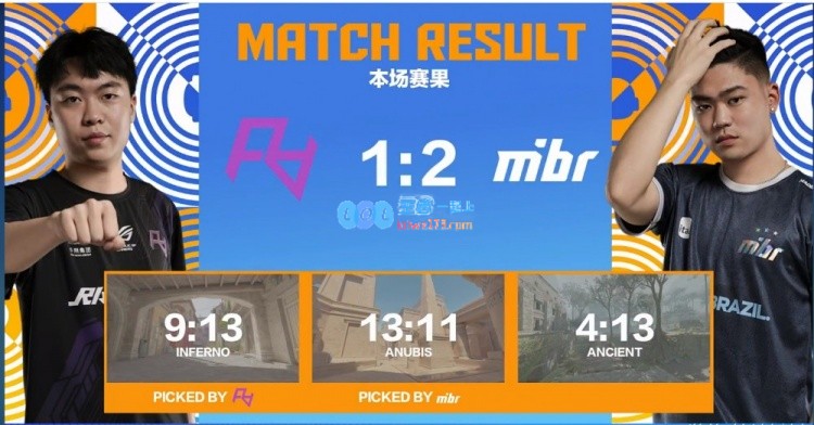 ?尽管奋战，RA未能抵挡MIBR强劲攻势遭淘汰，翻盘之路遥不可及