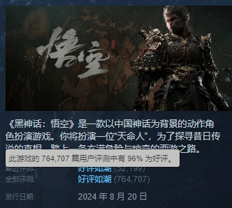 《黑神话:悟空》Steam好评数即将突破100万，评价总数已超百万！
